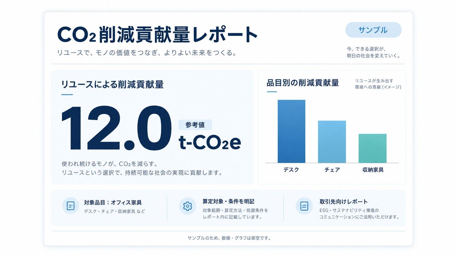 図版：CO2削減実績レポート